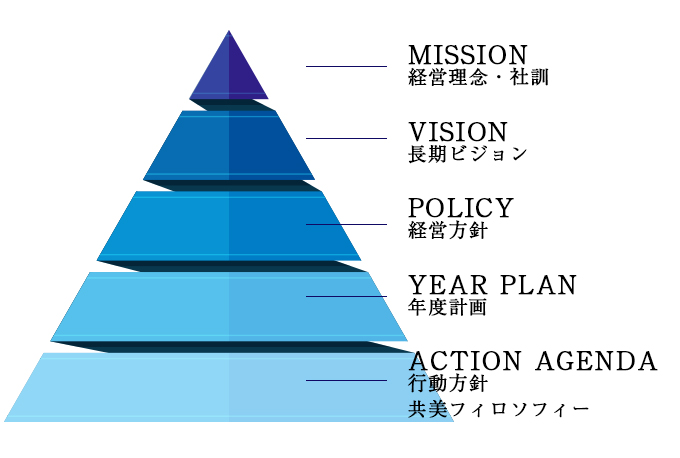 ブランディング支援